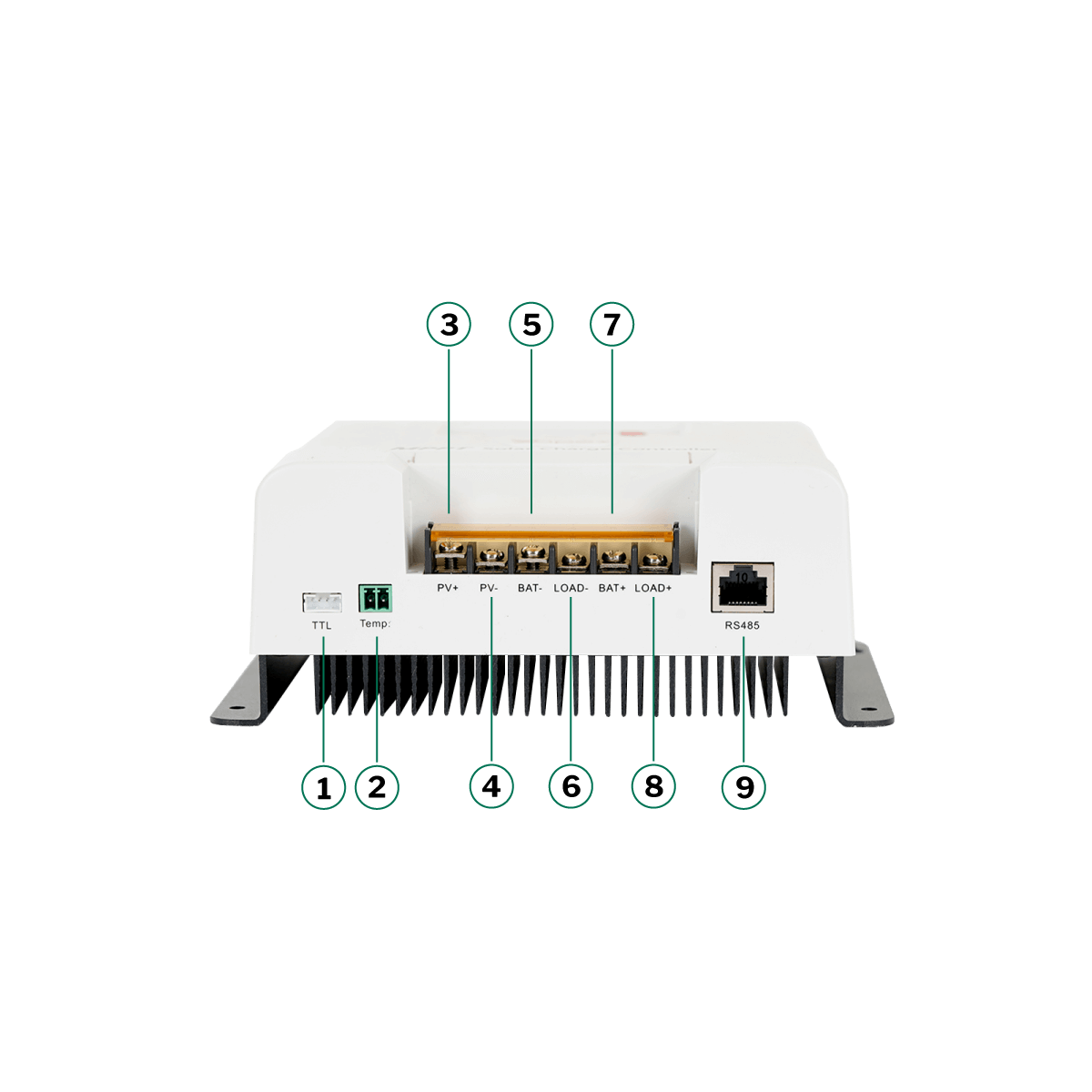 Apex Shiner Serisi MPPT Solar Şarj Kontrol Cihazı